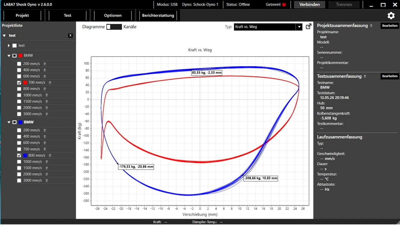 Dämpfungs-Analyse-Graph eines Motorrad-Stoßdämpfers auf einem LABA7 Prüfstand